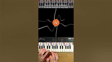 Notepad: Unleash Your Inner Composer Through Quirky Rhythmic Puzzles!