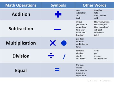  Operation Math: Can You Master Mathematical Mayhem Through Espionage?!